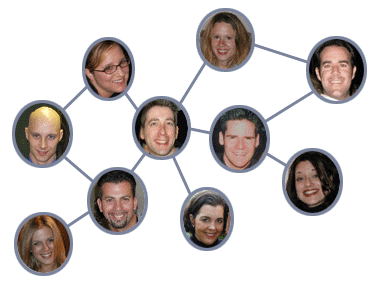 Social image